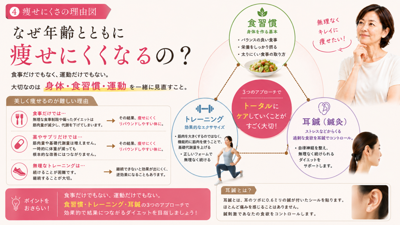 auricular-acupoint-diet-effective
耳鍼ダイエット　効果的な理由