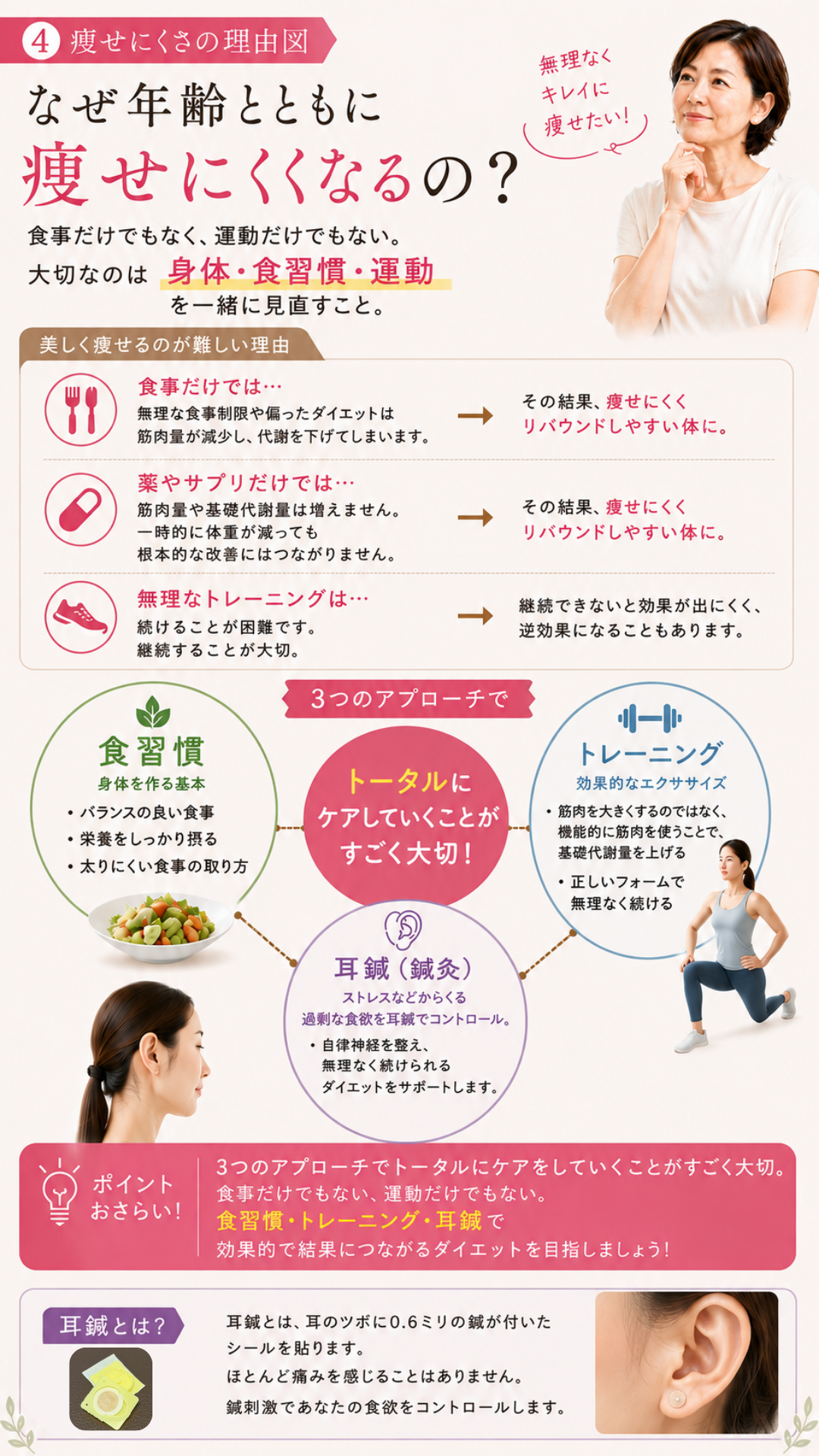 auricular-acupoint-diet-effective
耳鍼ダイエット　効果的な理由