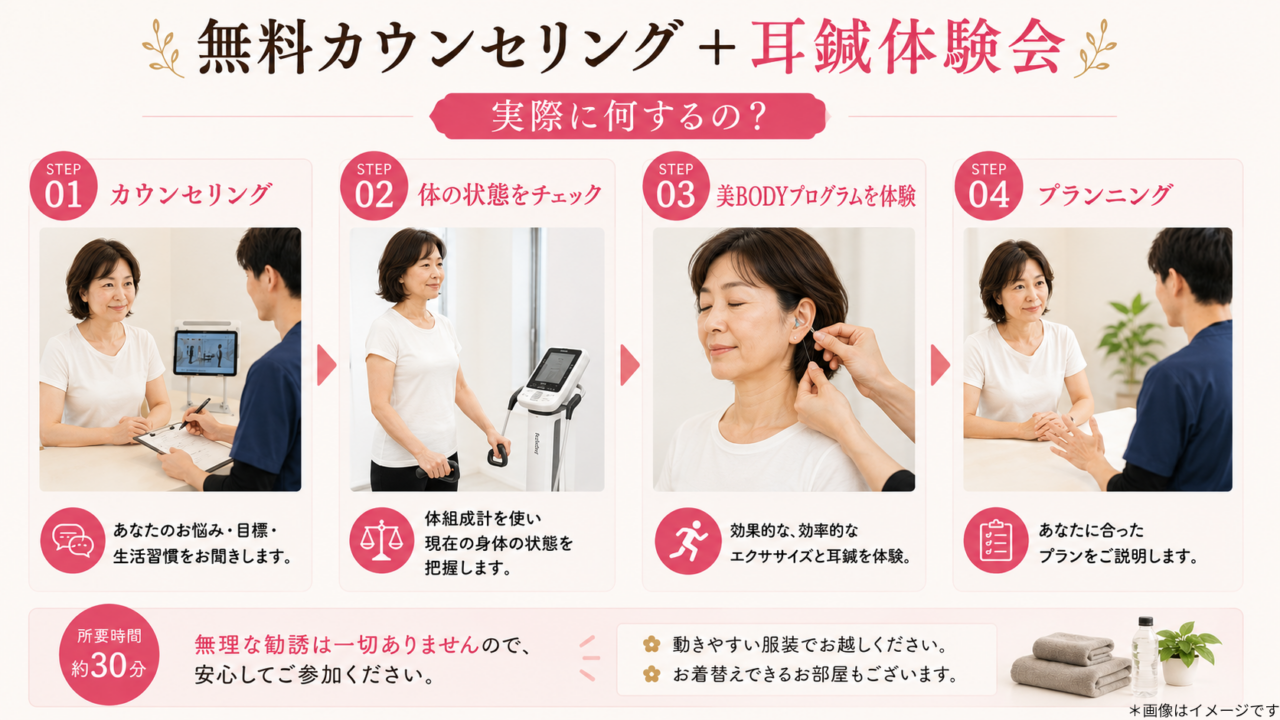 auricular-acupoint-diet-trial
無料カウンセリング＋耳鍼体験会